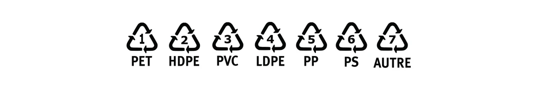 How to sort plastic? The recycling logo is there to help you sort!